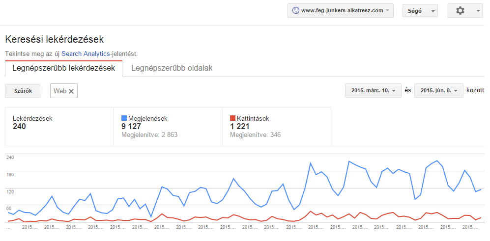 Gzbazr Bt - Google Search Console